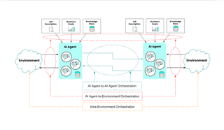Why Your AI Agents Will Fail Without Orchestration