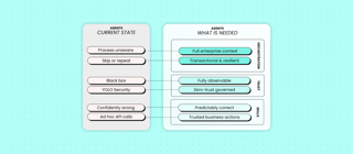 Why Enterprises Need One Unified Platform to Power AI