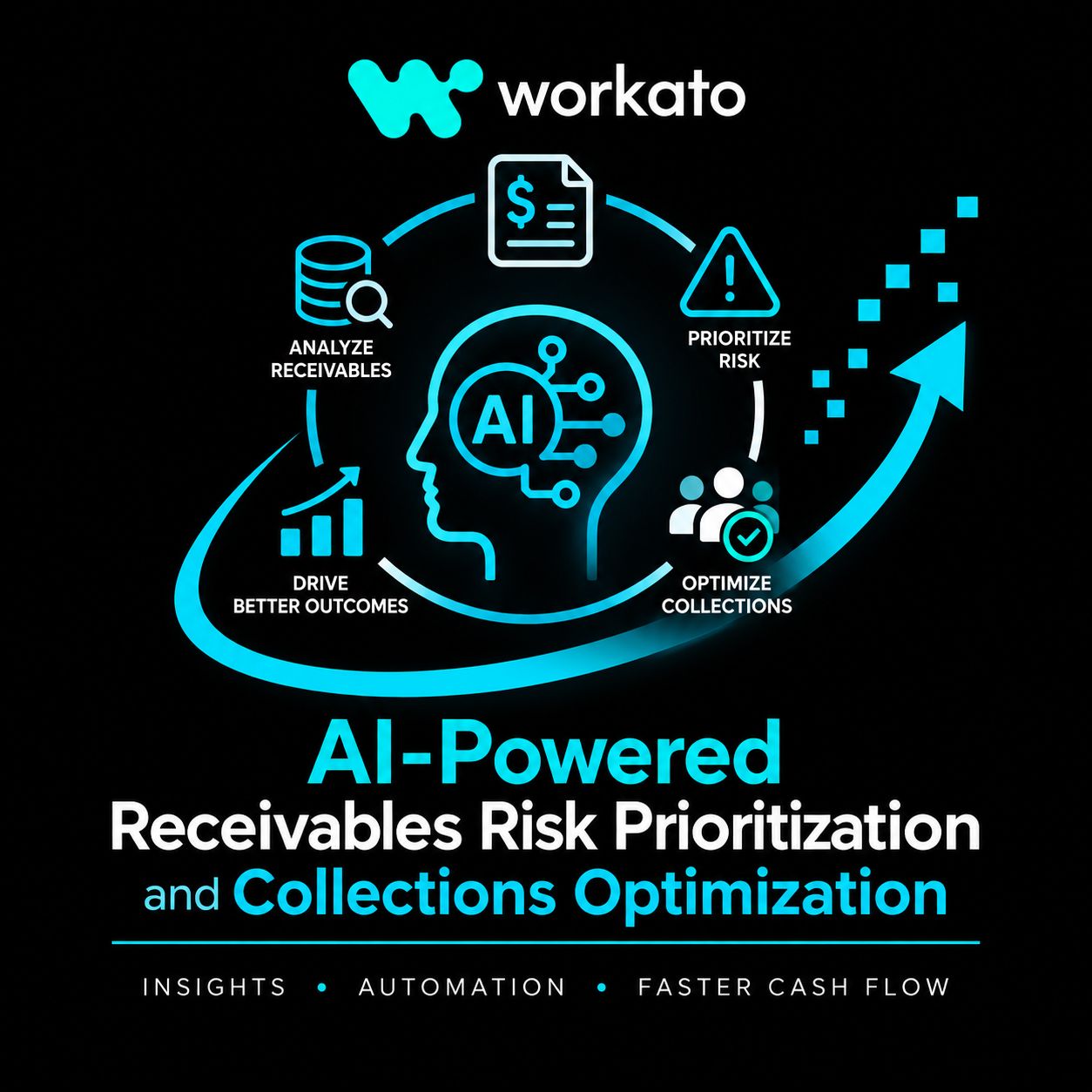 AI Powered Receivables Risk Prioritization And Collections Optimization Automation